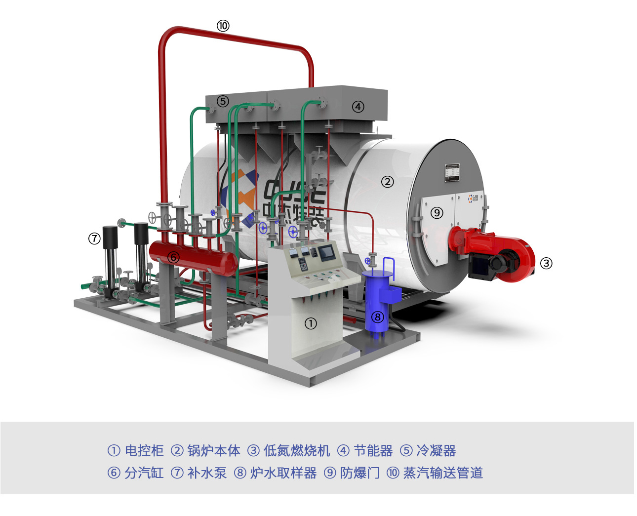 新乡燃气锅炉(低氮冷凝系列)