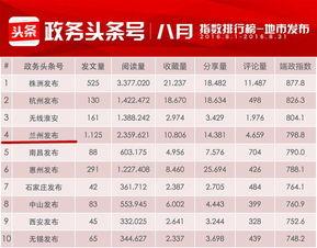 头条号日签上榜,揭秘热门话题背后的故事