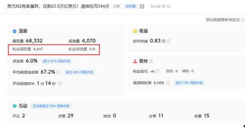 头条号怎么显示粉丝多少,如何轻松了解你的粉丝规模？”