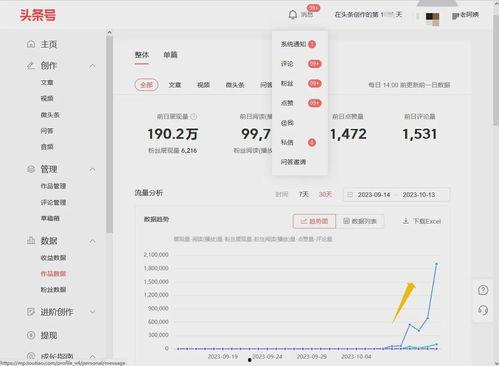 头条写作怎么变现,轻松打造收入来源的副标题